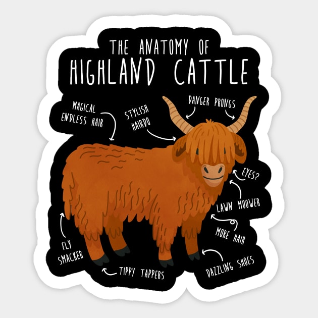 Highland Cow Anatomy Sticker by Psitta